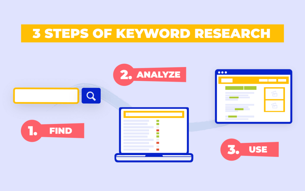 seo service in florida
